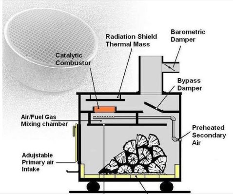 comprar Combustor catalítico do ponto de ignição do catalizador de 300 VOC da remoção de Cpsi mais baixo para o fogão de madeira Fabricação em linha